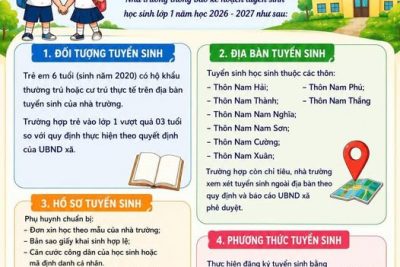 Trường Tiểu học Phan Chu Trinh trân trọng thông báo đến quý phụ huynh và các em học sinh.