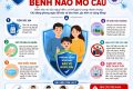 🧠🚨 CẢNH GIÁC VIÊM NÃO MÔ CẦU – BỆNH NGUY HIỂM DIỄN TIẾN RẤT NHANH! 🚨🧠 Viêm não mô cầu là bệnh truyền nhiễm cấp tính do vi khuẩn não mô cầu gây ra, có thể dẫn đến viêm màng não, nhiễm khuẩn huyết và tử vong nếu không phát hiện kịp thời. Bệnh có thể gặp ở mọi lứa tuổi, đặc biệt là trẻ em, thanh thiếu niên và người sống tập thể. ⚠️ DẤU HIỆU NHẬN BIẾT SỚM 🟡 Sốt cao đột ngột 🤕 Đau đầu dữ dội 🤢 Buồn nôn, nôn ói 😵 Cứng cổ, khó cúi đầu 😴 Mệt lả, lơ mơ 🔴 Xuất hiện ban đỏ, chấm xuất huyết trên da 🚑 KHI CÓ DẤU HIỆU NGHI NGỜ ➡️ Đưa người bệnh đến cơ sở y tế ngay lập tức. ⏰ Không tự điều trị tại nhà vì bệnh tiến triển rất nhanh chỉ trong vài giờ. 🛡️ CÁCH PHÒNG BỆNH HIỆU QUẢ 💉 Tiêm vắc xin phòng não mô cầu đầy đủ theo khuyến cáo. 🧼 Rửa tay thường xuyên bằng xà phòng. 😷 Che miệng khi ho, hắt hơi. 🏠 Giữ nơi ở thông thoáng, sạch sẽ. 🚫 Không dùng chung đồ cá nhân với người khác. 👨‍👩‍👧‍👦 Hạn chế tiếp xúc gần với người nghi mắc bệnh. 👶 LƯU Ý Nếu trong gia đình, trường học, ký túc xá có người mắc bệnh, cần báo ngay cho cơ quan y tế để được hướng dẫn xử lý và dự phòng cho người tiếp xúc gần.